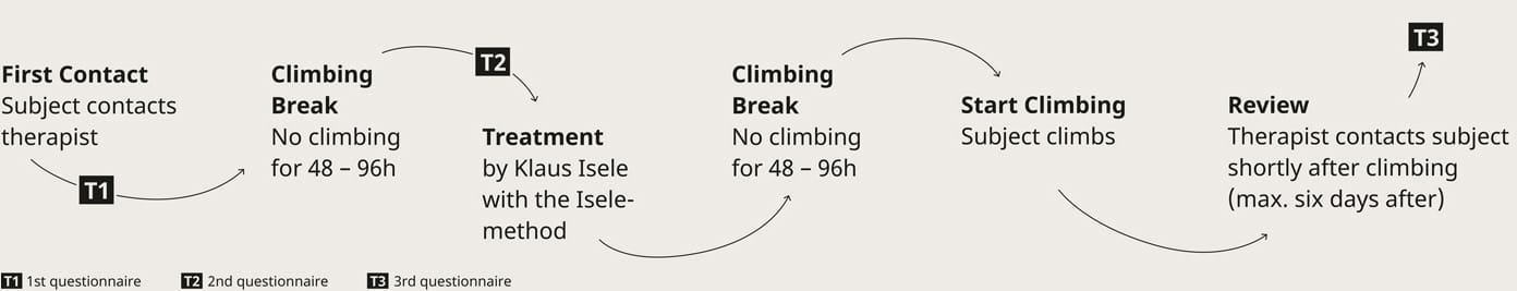 G003_001_Plakat_IRCRA_IseleMethod_A0_RZ.indd